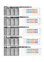 令和3年度学校関係者評価集計結果.pdfの3ページ目のサムネイル