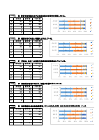 令和3年度学校関係者評価集計結果.pdfの6ページ目のサムネイル