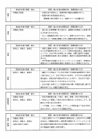 【御成門中】令和４年度　授業改善推進プラン.pdfの2ページ目のサムネイル