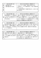 【御成門中】令和４年度　授業改善推進プラン.pdfの3ページ目のサムネイル