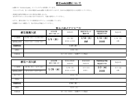 都立入試校内スケジュール(訂正版）.pdfの1ページ目のサムネイル