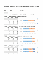 R4学校関係者評価　集計結果.pdfの1ページ目のサムネイル