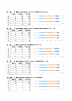 R4学校関係者評価　集計結果.pdfの2ページ目のサムネイル