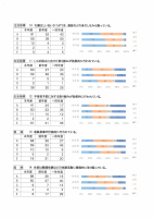 R4学校関係者評価　集計結果.pdfの3ページ目のサムネイル