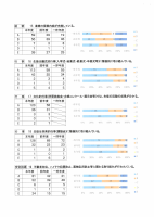 R4学校関係者評価　集計結果.pdfの4ページ目のサムネイル