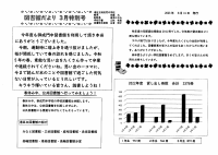 図書館だより３月特別号.pdfの1ページ目のサムネイル