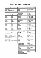 令和４年度卒業生　合格者一覧　.pdfの1ページ目のサムネイル