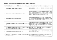 移行に関わるご質問と回答.pdfの1ページ目のサムネイル