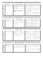 令和５年度　授業改善推進プラン（港区立御成門中学校）.pdfの2ページ目のサムネイル