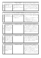 令和５年度　授業改善推進プラン（港区立御成門中学校）.pdfの3ページ目のサムネイル